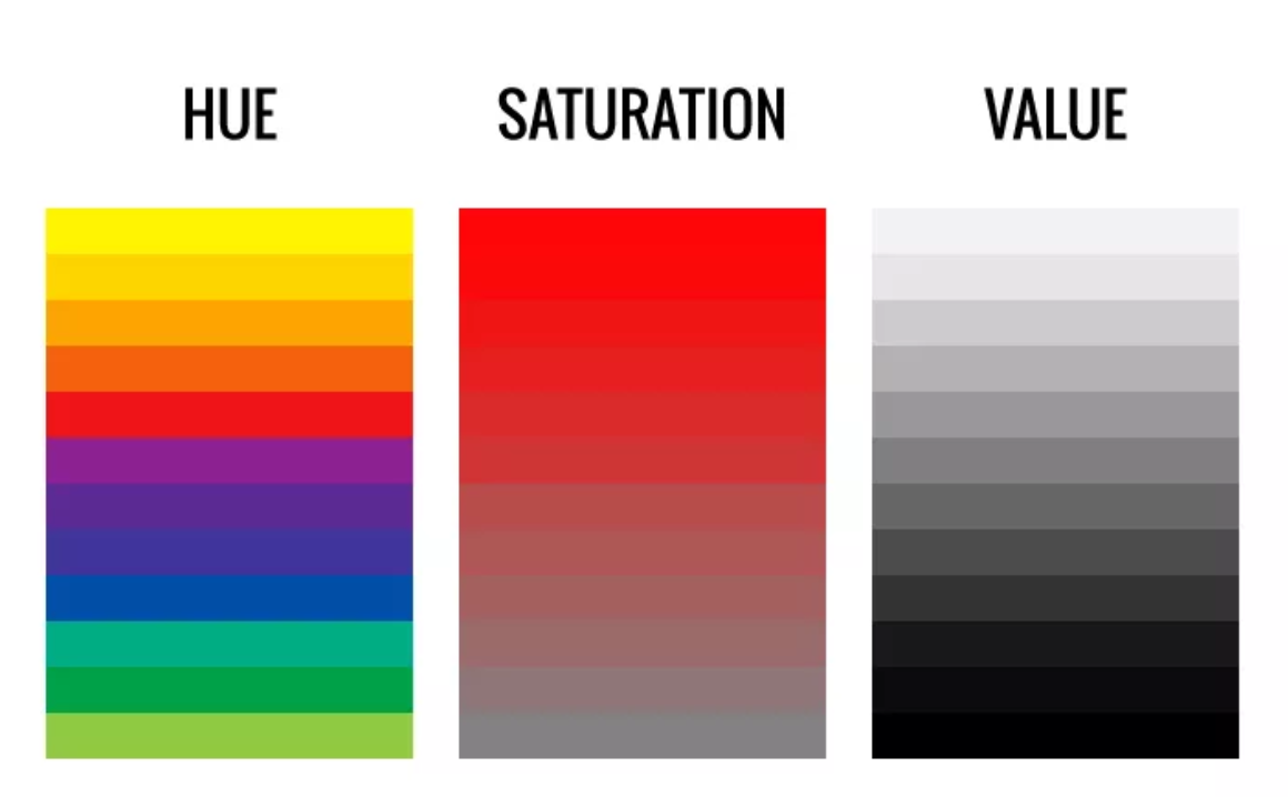 Hue, saturation, and value of colors