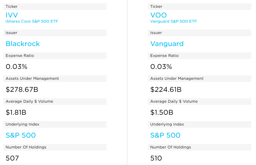 IVV (left) vs VOO (right) (Data from etf.com)