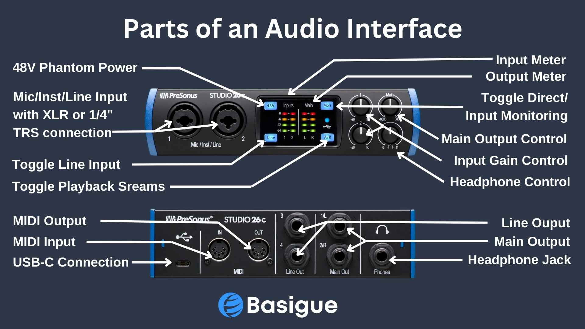 Parts of an audio interface