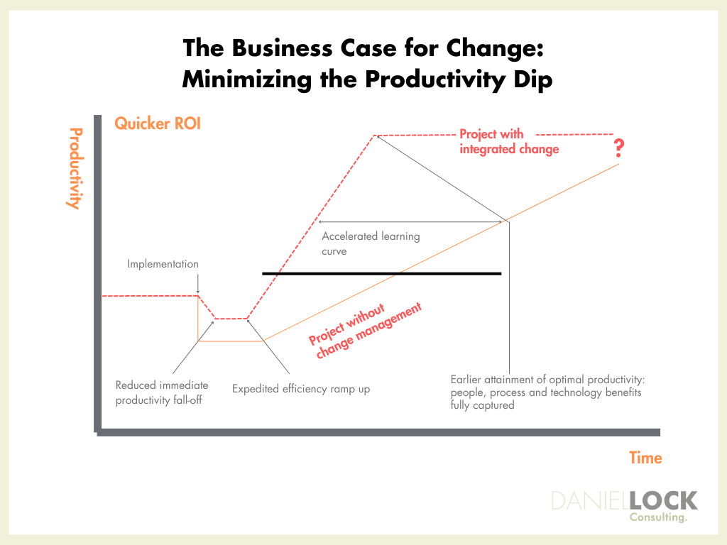 The business case for change: minimizing the productivity dip