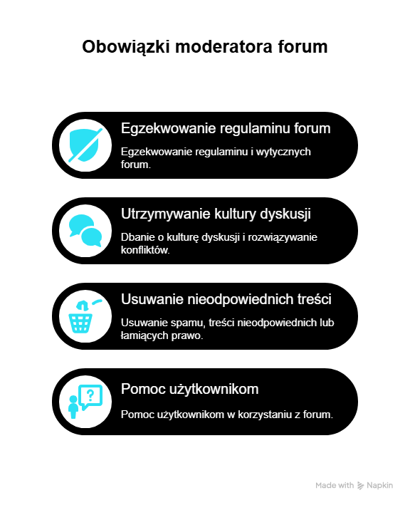 Zarządzanie stroną internetową typu forum i związane z tym obowiązki.