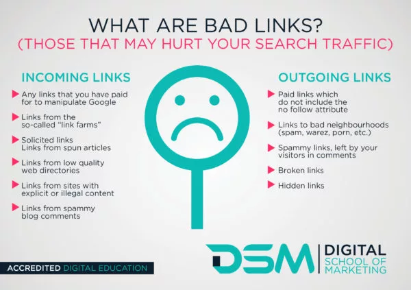 What are bad links? Source: digitalschoolofmarketing.co.za