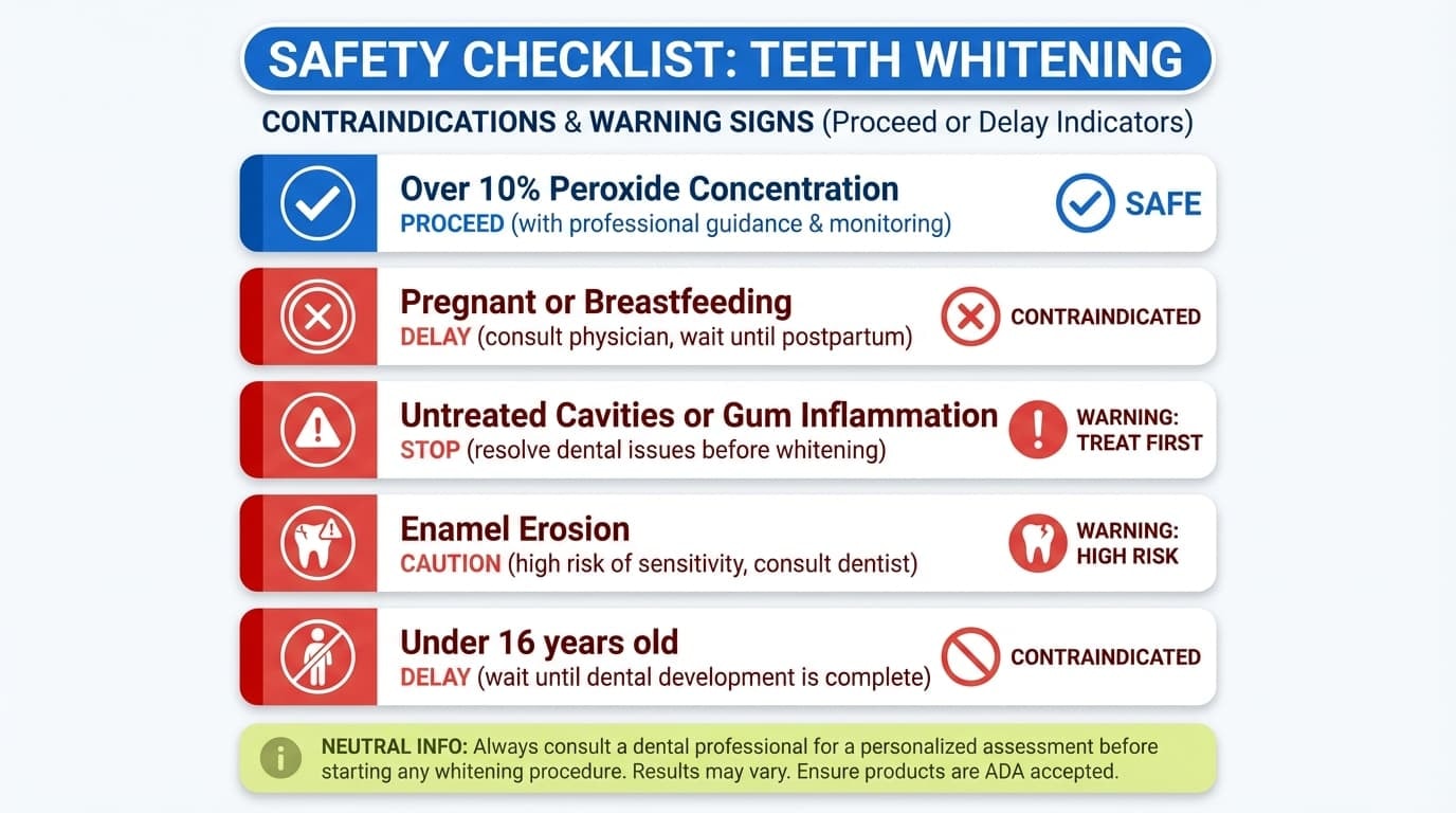 Whitening Safety After Chlorhexidine