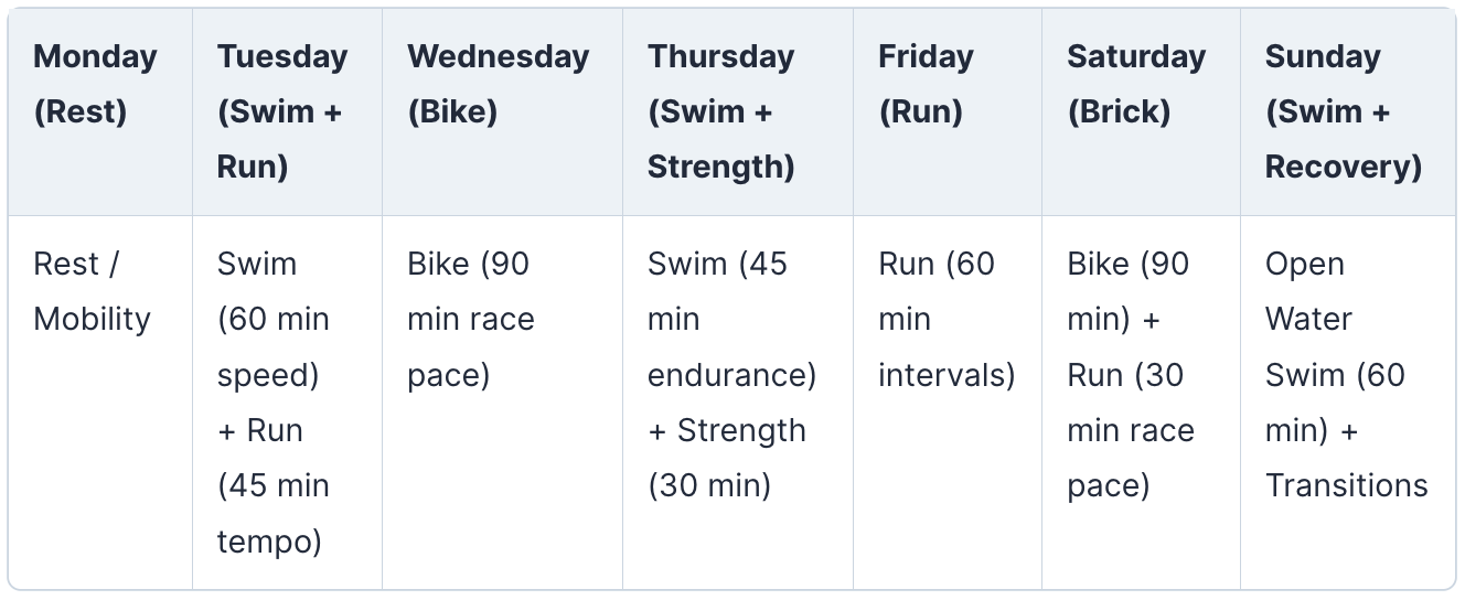 Weeks 9-12: Speed & Race Prep - Olympic Triathlon Training Plan | TriWorldHub