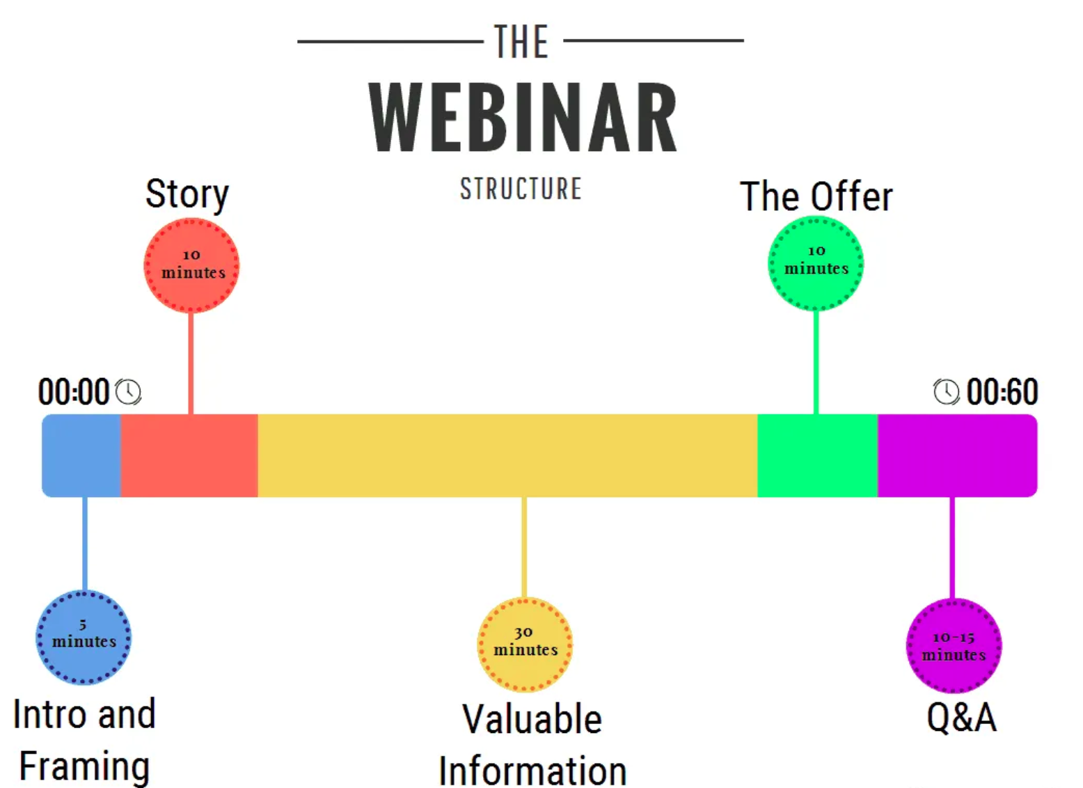 Step-by-Step Guide to Conducting the Actual Webinar