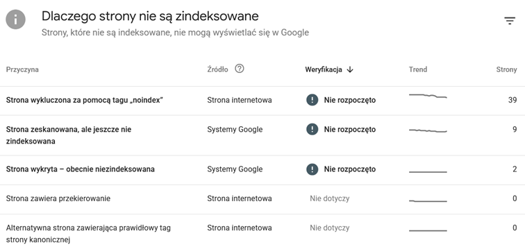 Jak sprawdzić, czy strona jest zaindeksowana w Google?