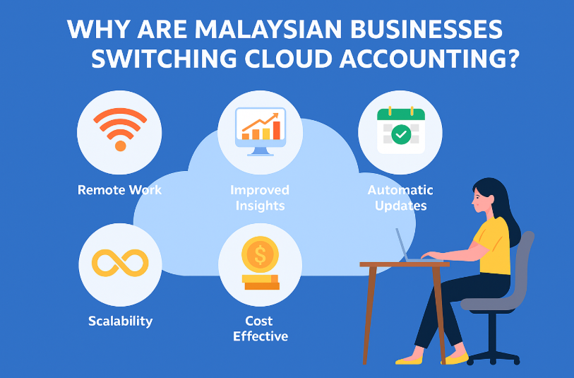 malaysian business switching to cloud accounting