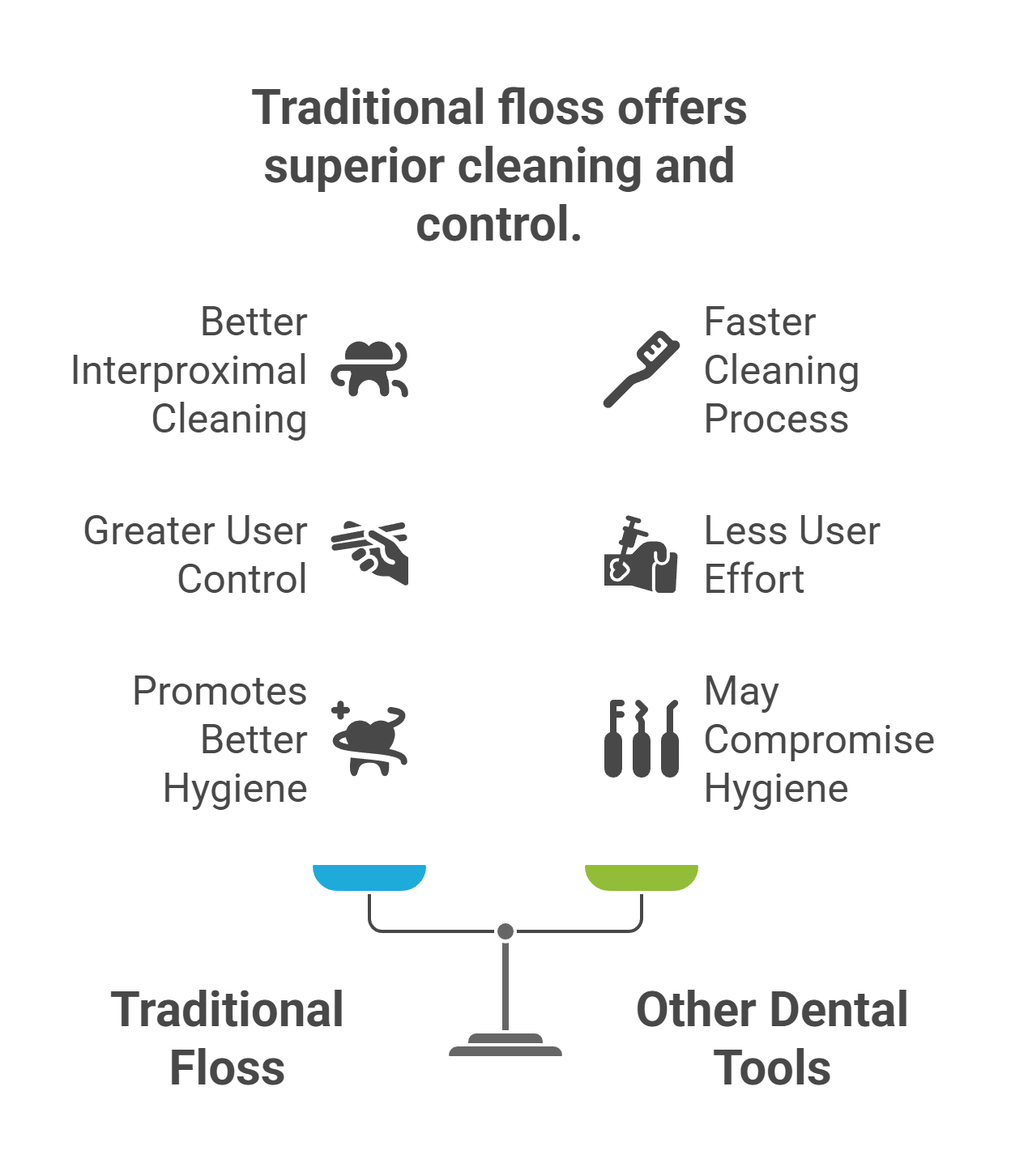 What Is Traditional Floss?