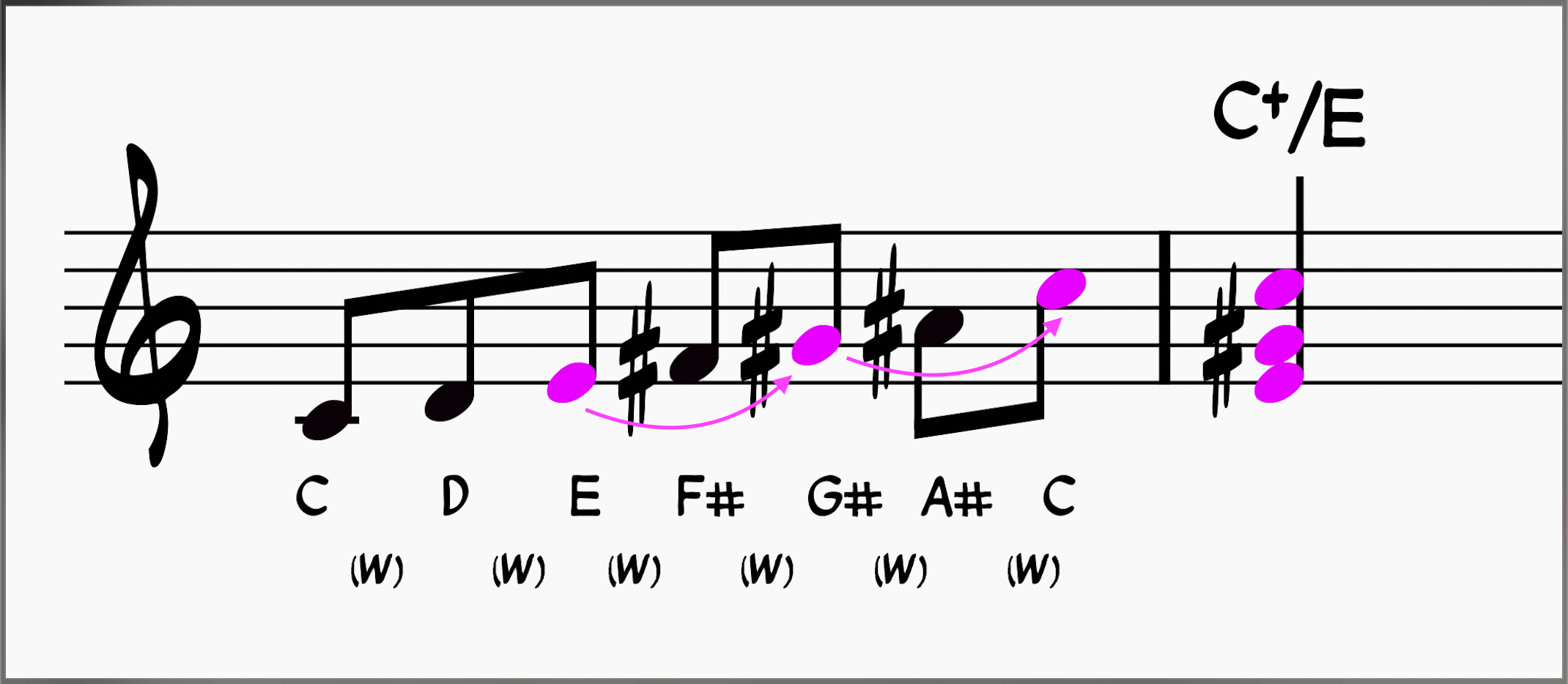 Augmented Chord Crash Course: Elevate Your Playing With Augmented Chords