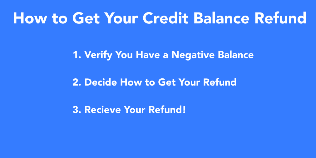 how-to-get-your-credit-balance-refund-a-3-step-guide-finance-futurists