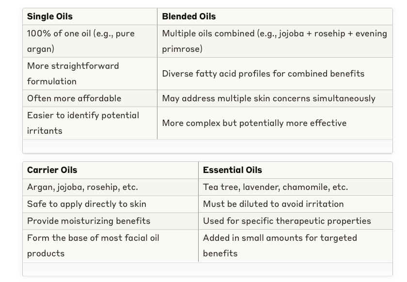 What Are Natural Face Oils?