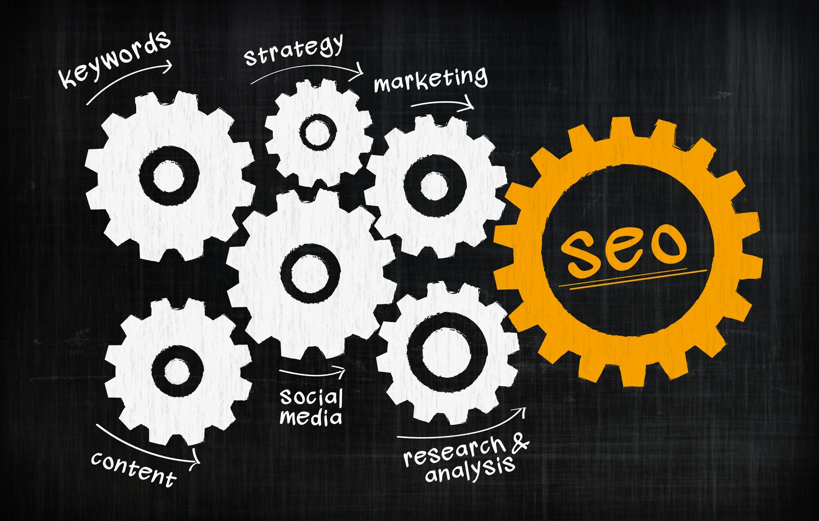 seo marketing strategy 