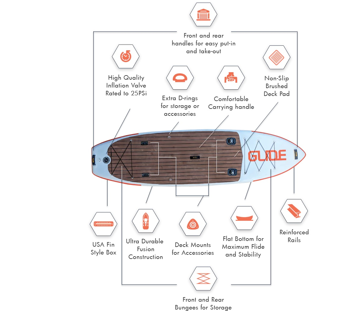 Most fishing paddle boards are not fun for paddle boarding. The Glide Angler is fun for sup fishing and more.