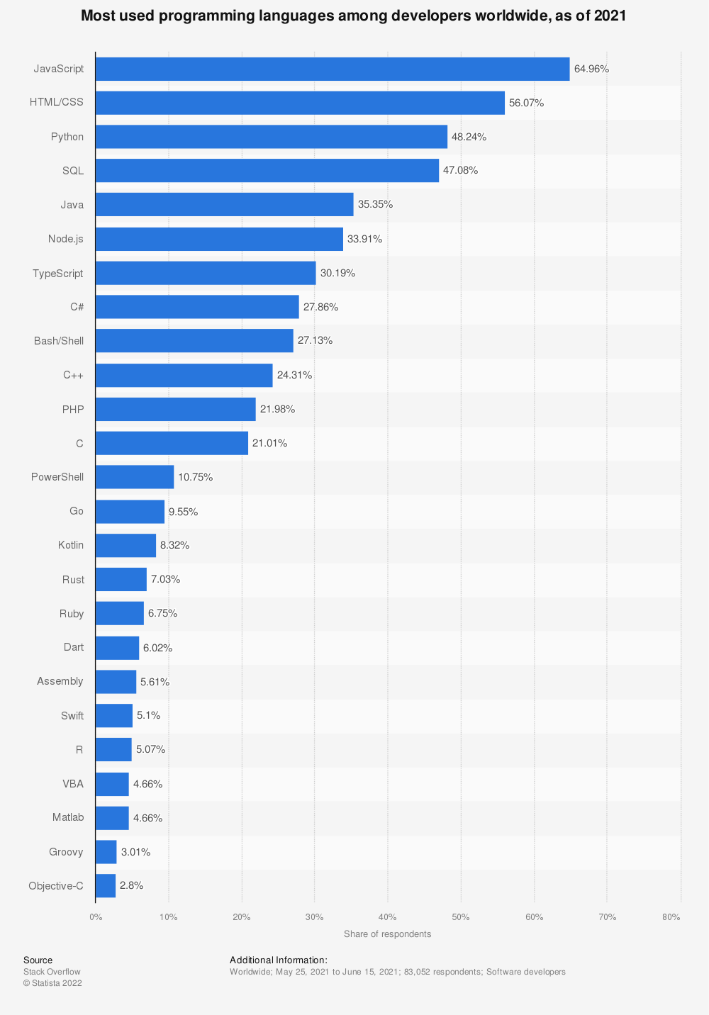 Is Java necessary in 2021?