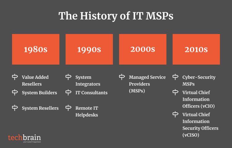 history of MSPs, 1980 to 2010