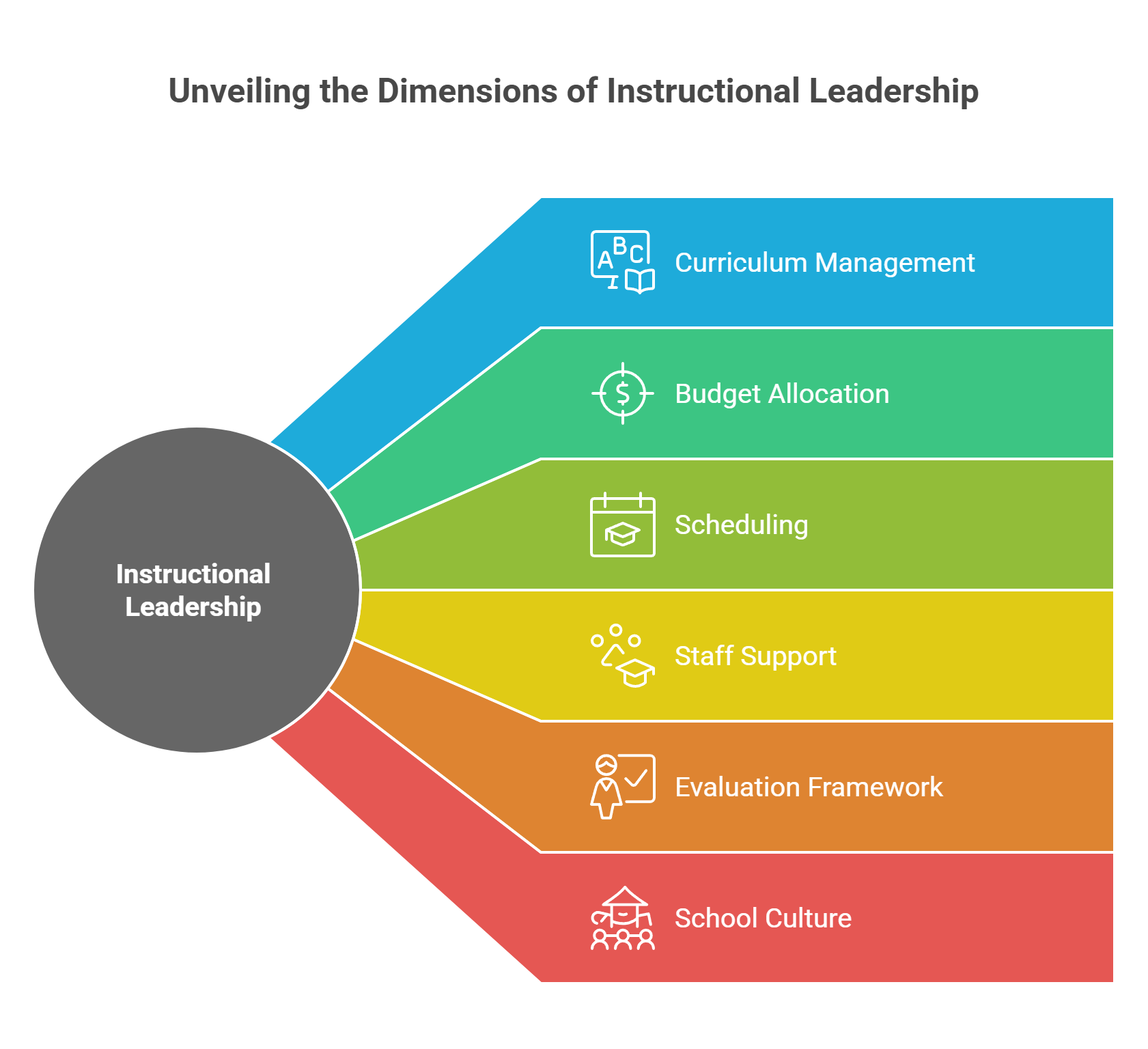 Understanding the Role of Instructional Leaders