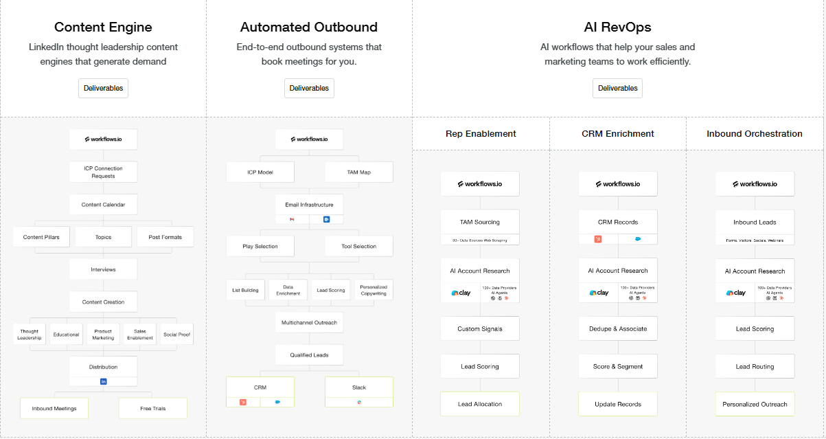Workflow.io services