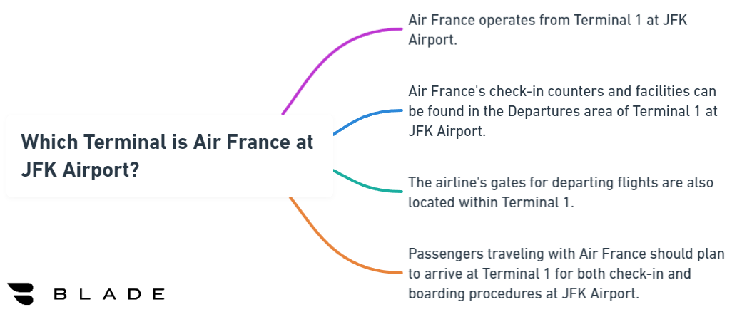 Which Terminal is Air France at JFK Airport?