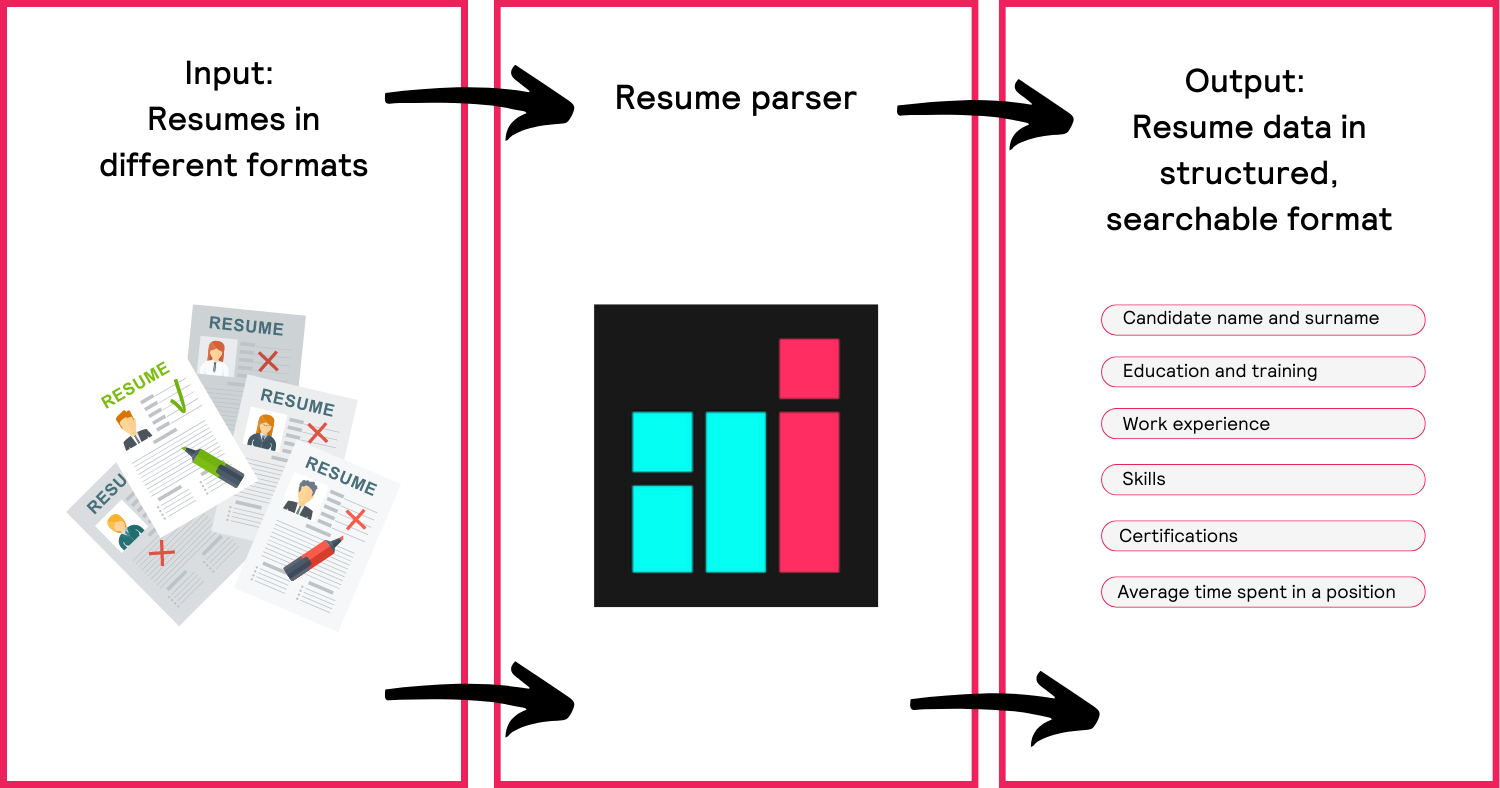 what is resume parsing