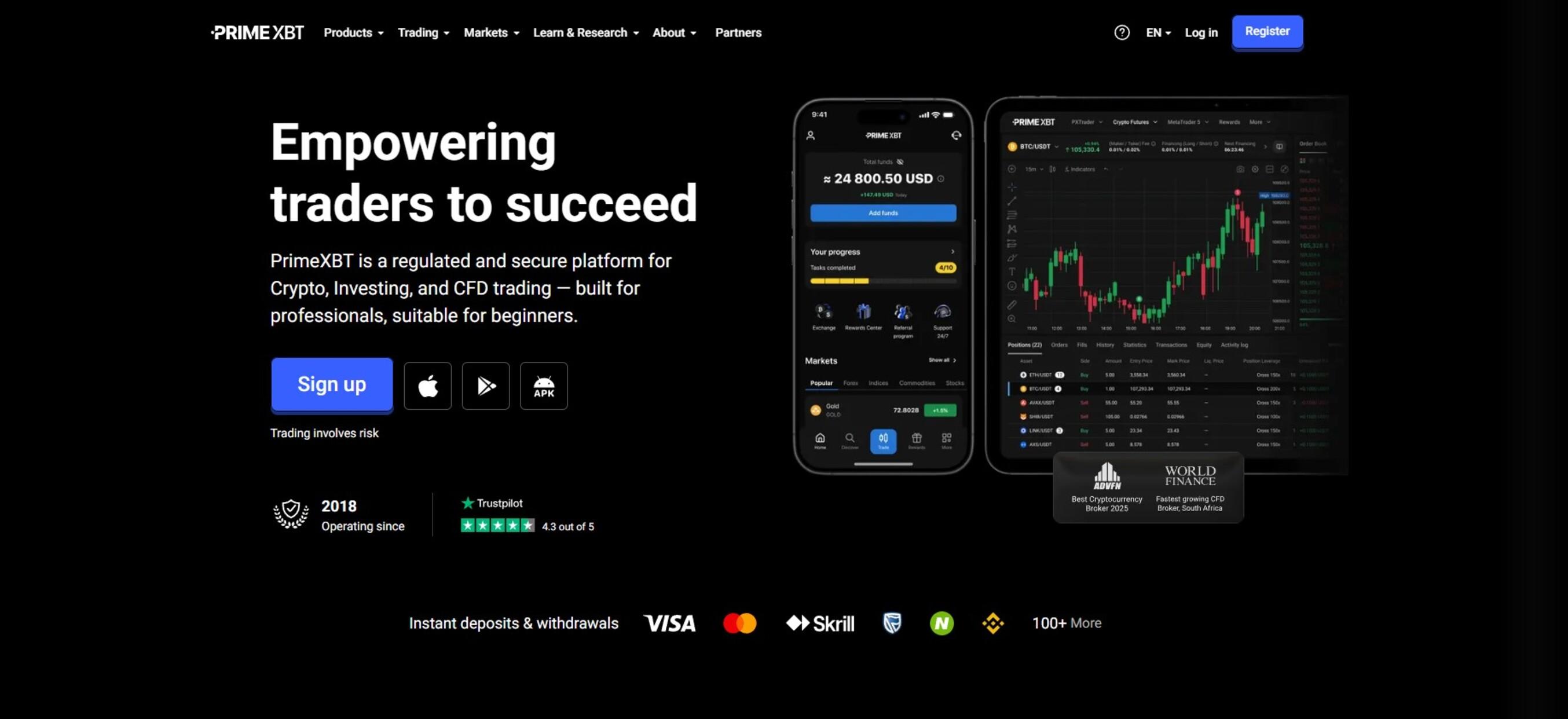 PrimeXBT: Best for Multi-Asset Futures Including Forex and Indices