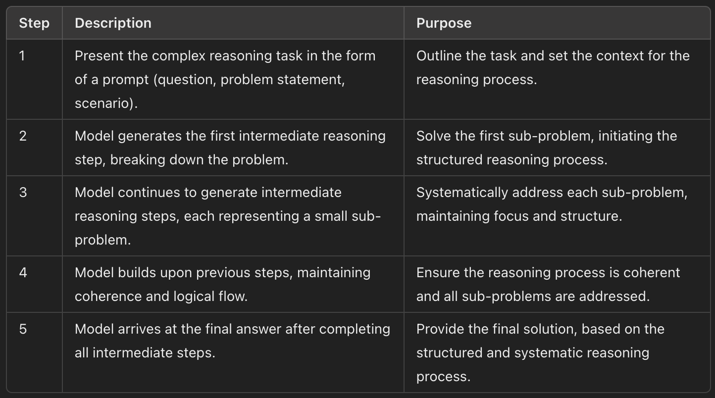 5-Step COT prompting process