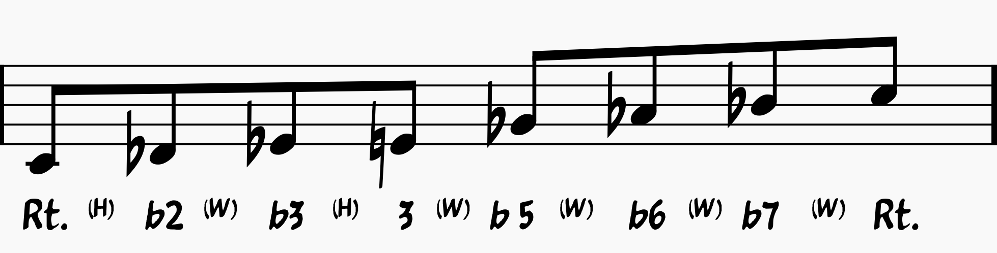 C Altered Scale with tones and steps 