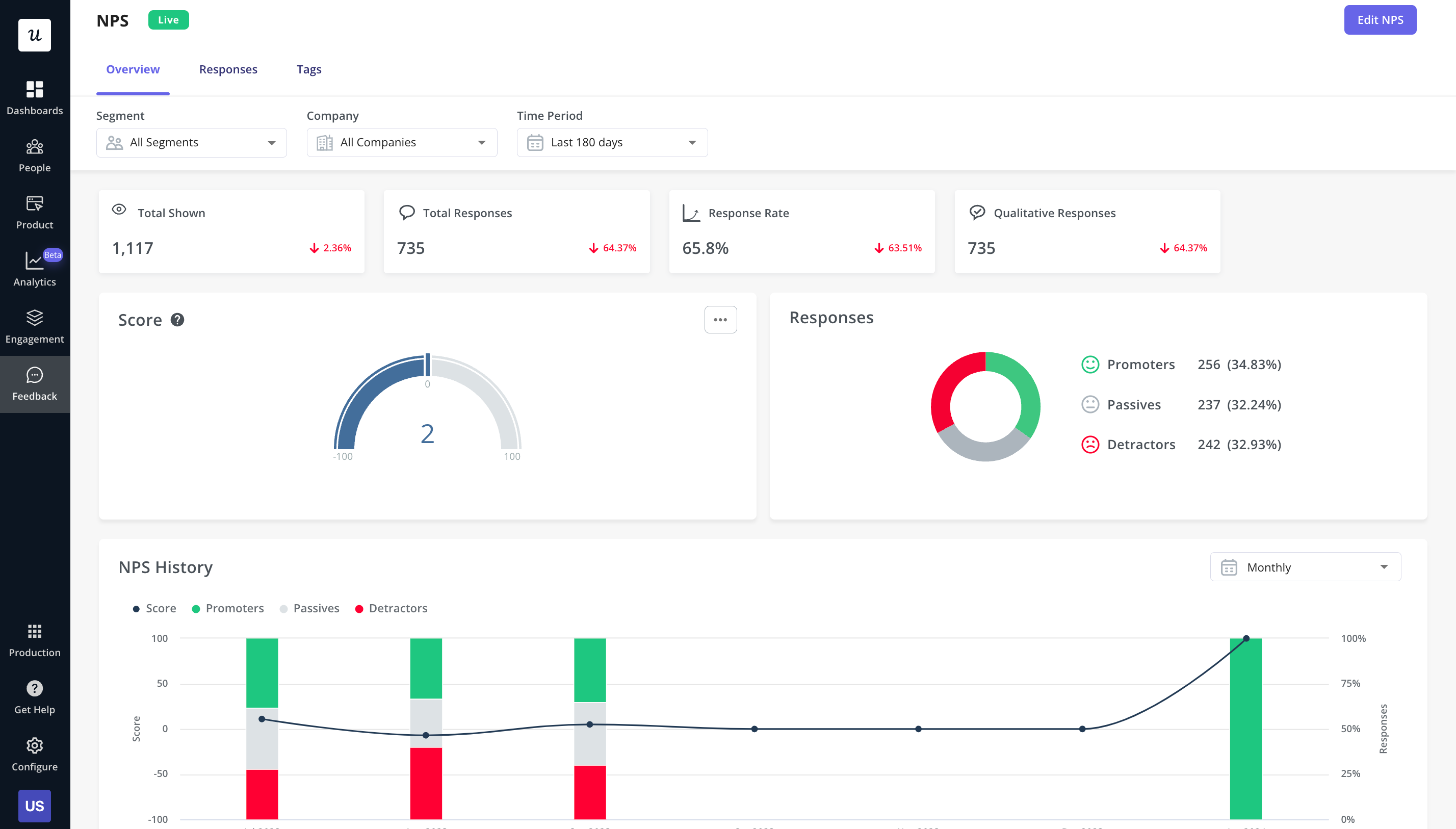 Measure and analyze your product’s NPS with Userpilot.