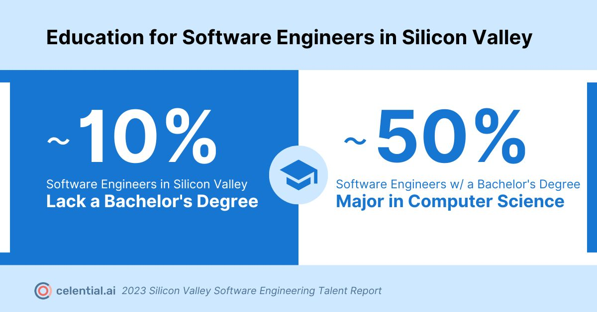 software engineers