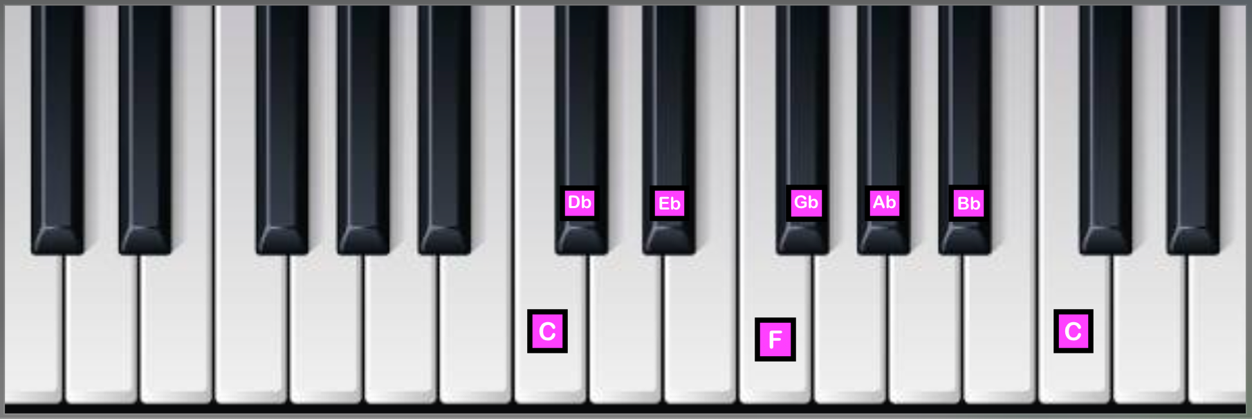 C Locrian on Piano