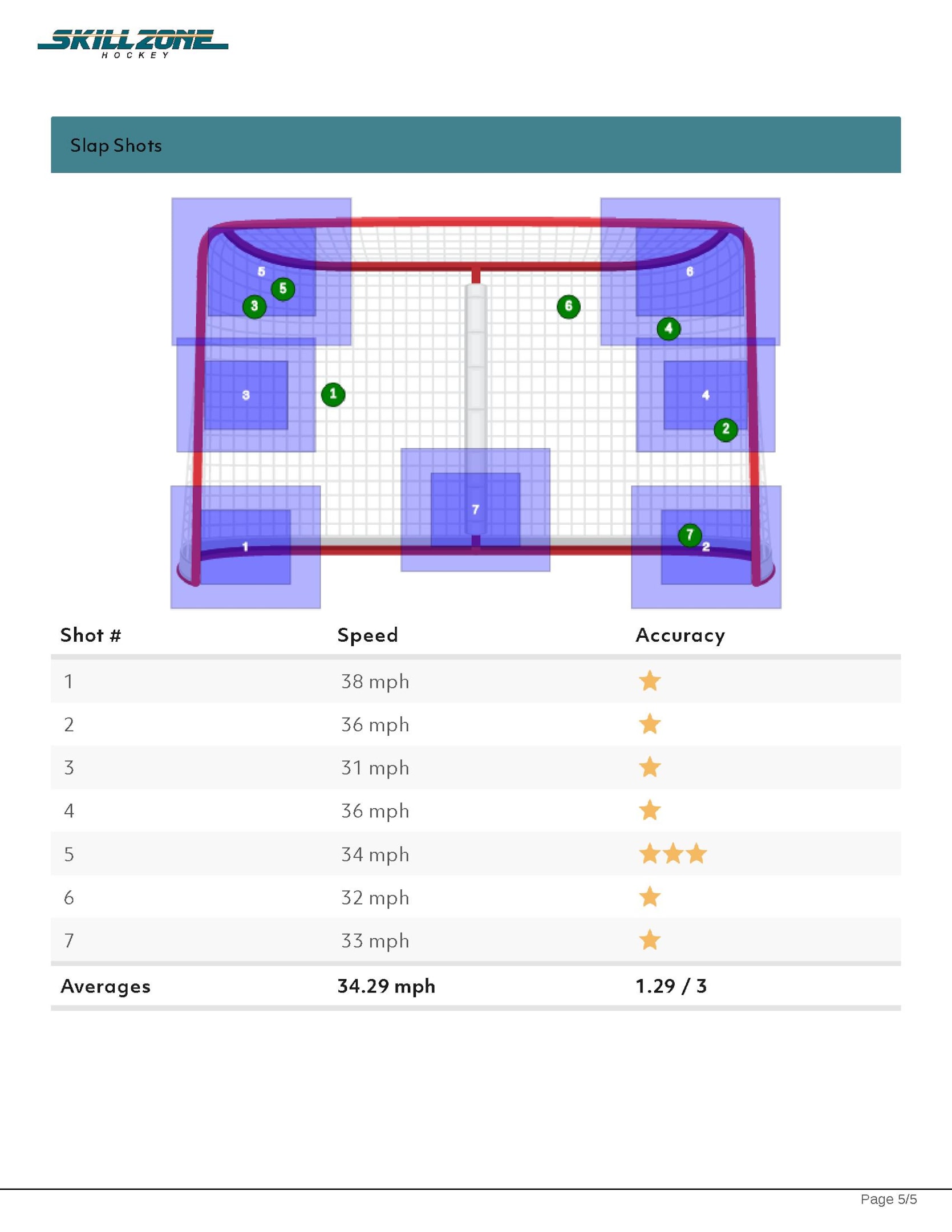 Hockey Players (Students Basic) Fundamentals Slap Shot