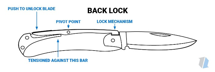 lock back