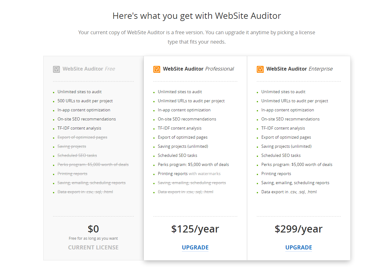 SEO Powersuite Website Auditor: Pricing Plan