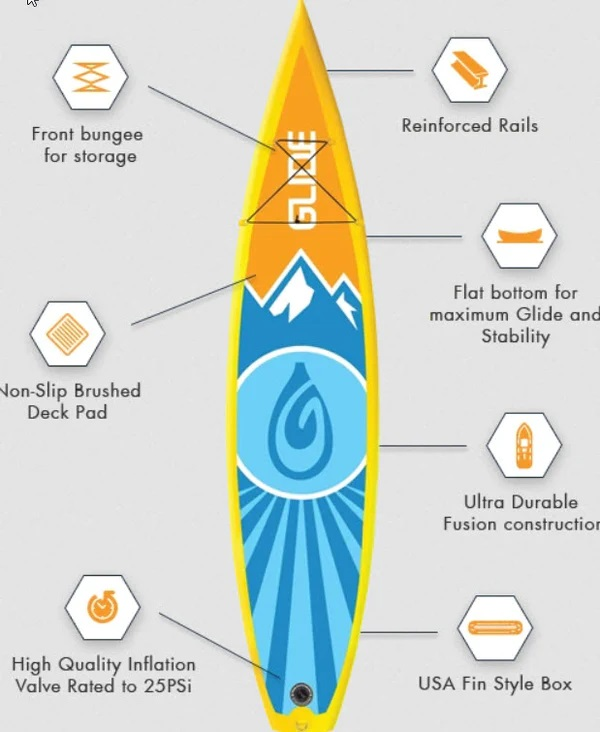 Glide 02 Quest, touring through british columbia as one of the best inflatable paddle boards for sup camping.