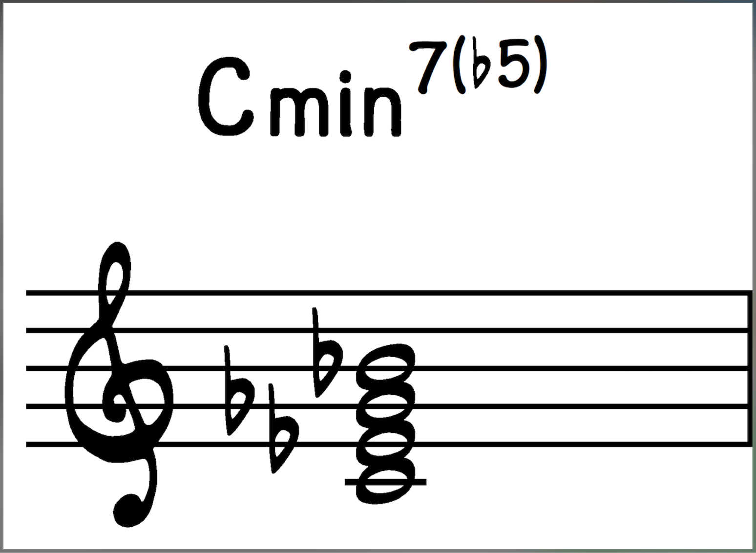 C-7b5 chord in close root position.