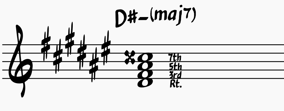 D#-(maj7) uses a double sharp