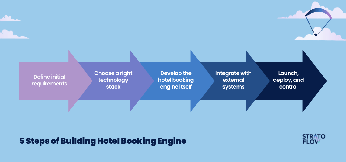 journey booking engine