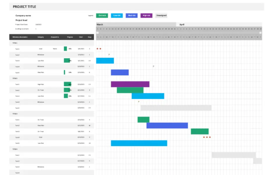 A screenshot of a Gantt chart template for Microsoft Excel