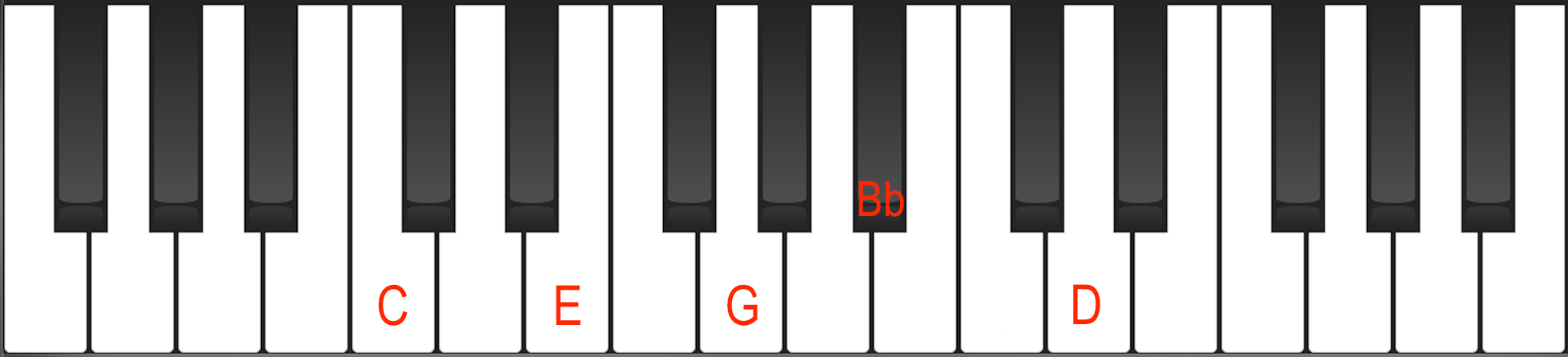 close root position C9 chord on Piano