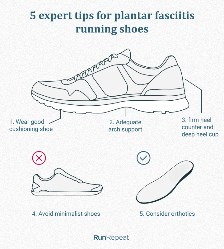 Plantar Fasciitis - How to make it suck a little bit less - PRP Physio