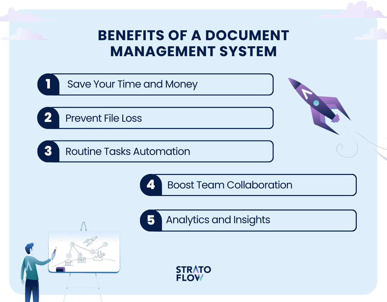 benefits of digital document management process