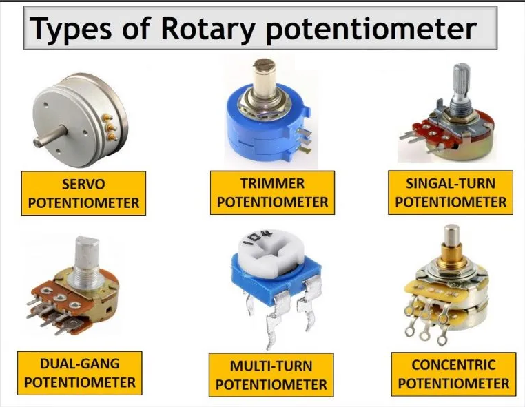 The Rotary Potentiometers that supply adjustable supply voltage