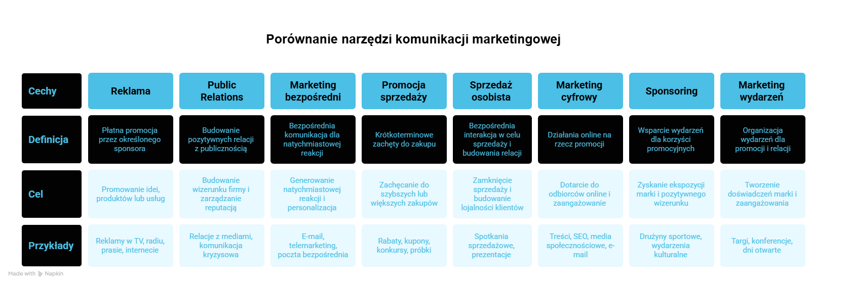 Jakie są najważniejsze narzędzia i instrumenty komunikacji marketingowej?