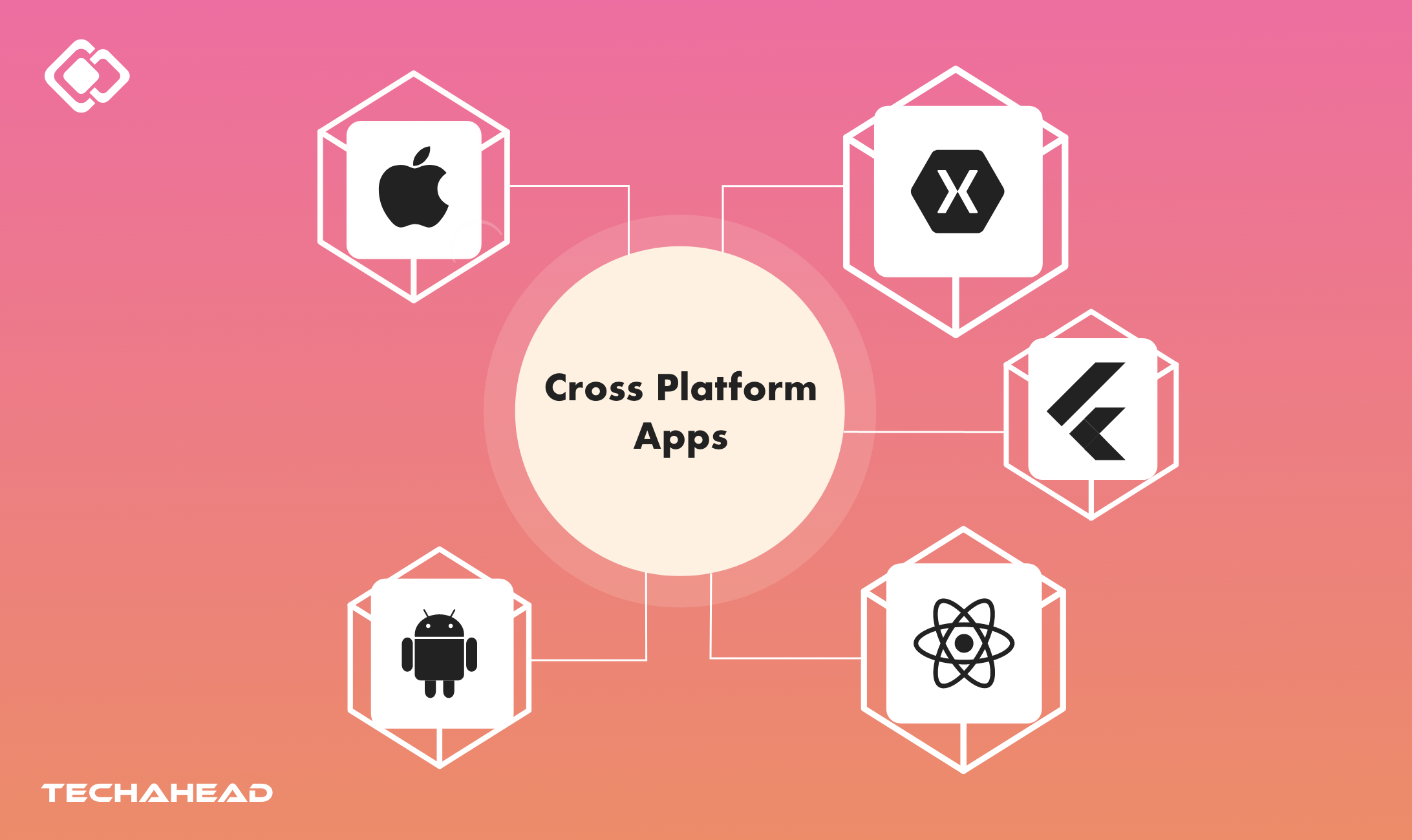Illustration of multiple mobile platforms