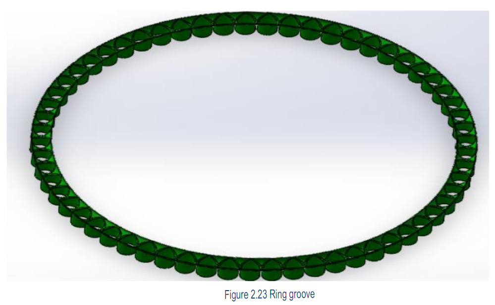 Ring groove