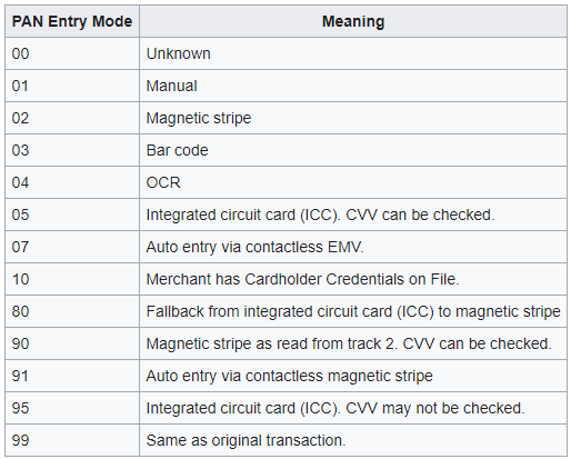 List of Credit Card Authorization Response Codes