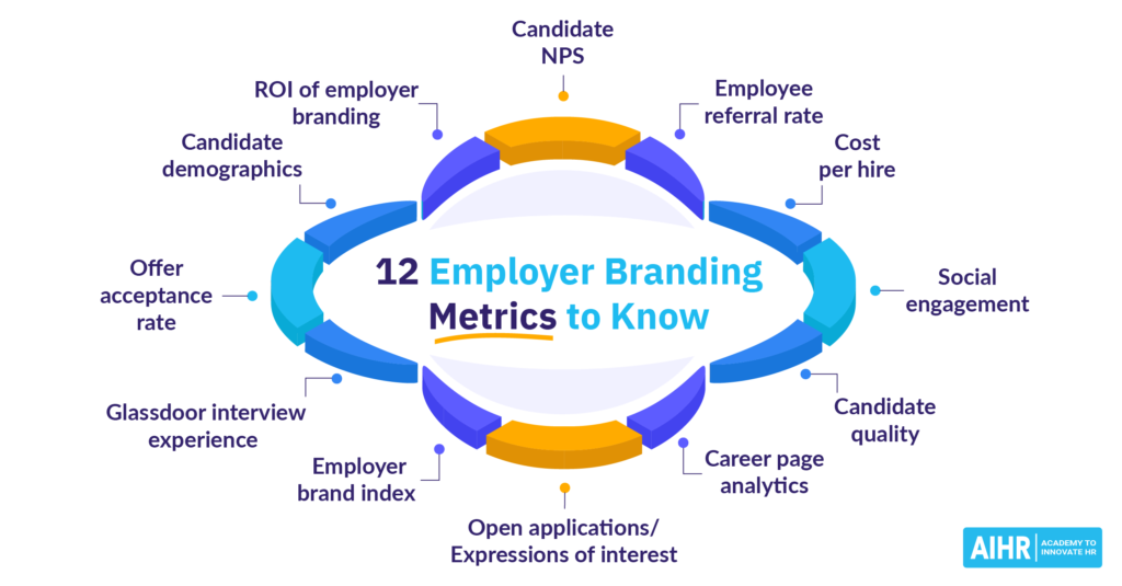 Measuring core employer branding metrics will help you create a strong employer brand that current employees take pride in.