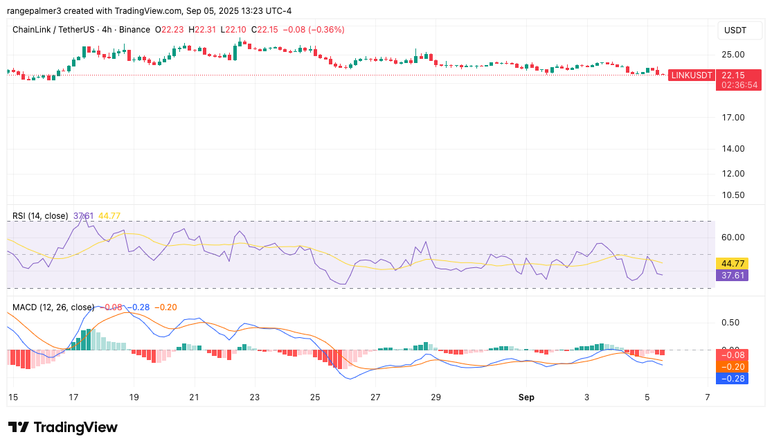 LINK/USDT Chart: TradingView 