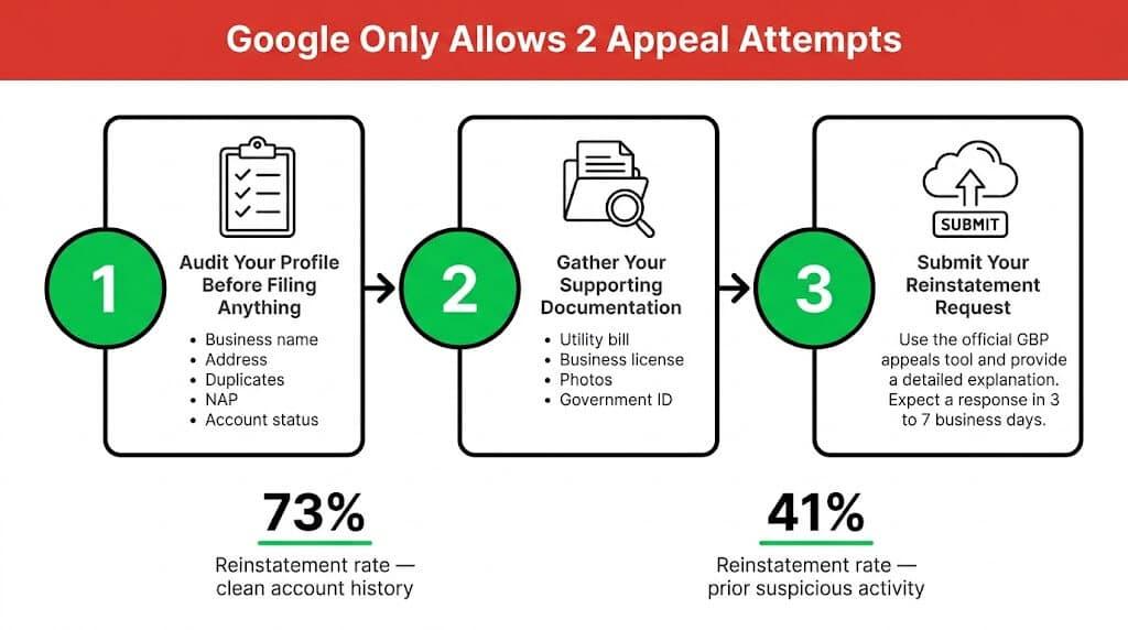 How to Appeal a Google Business Profile Suspension