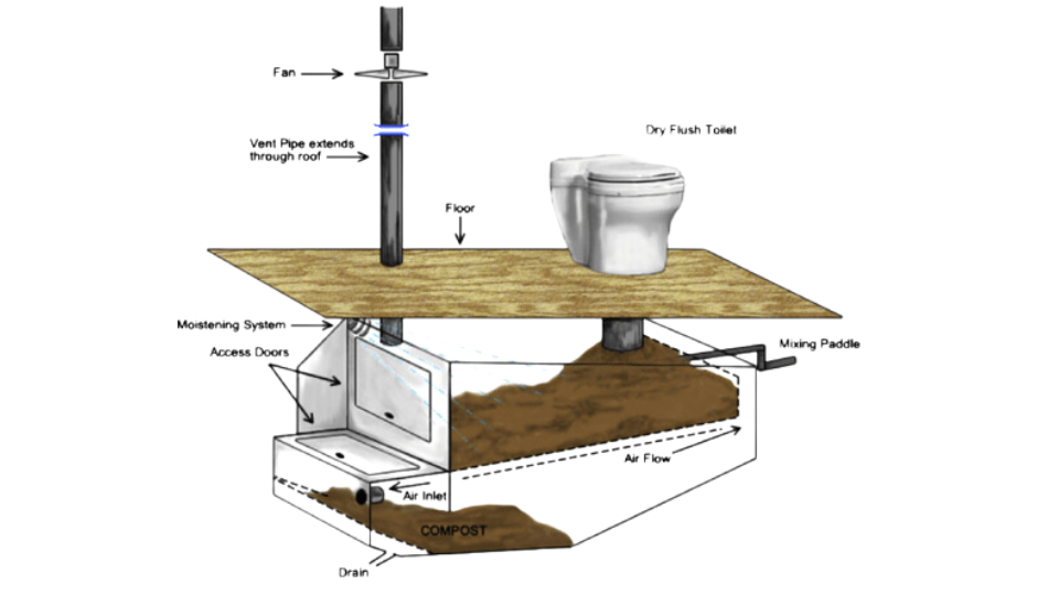 Composting Toilet