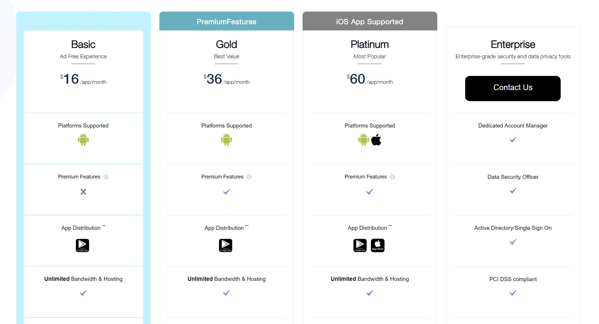 appypie pricing